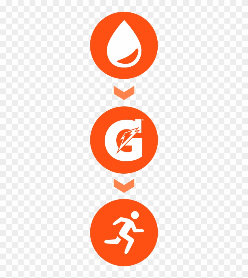 Get It - Gatorade Natural #1083939