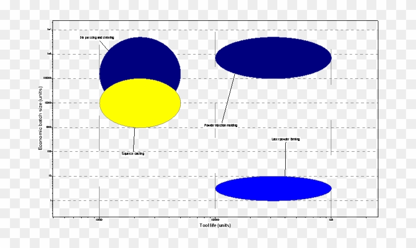 4) There Has Been An Increased Interest In The Use - Circle #1096003