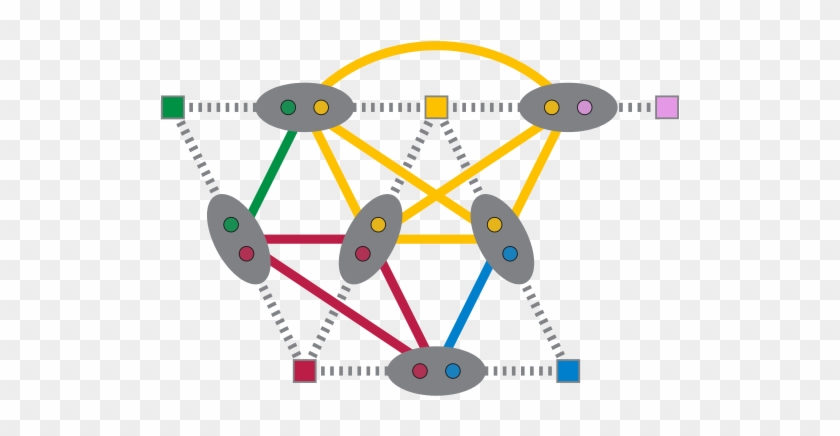 Partition Of A Line Graph Into Cliques - Circle #1097503