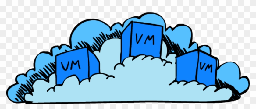 Private Cloud Orchestration - Private Cloud Orchestration #1100823