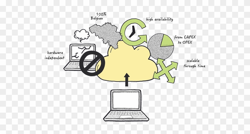 Nucleus - Cloud Hosting - Cloud Computing #1100832