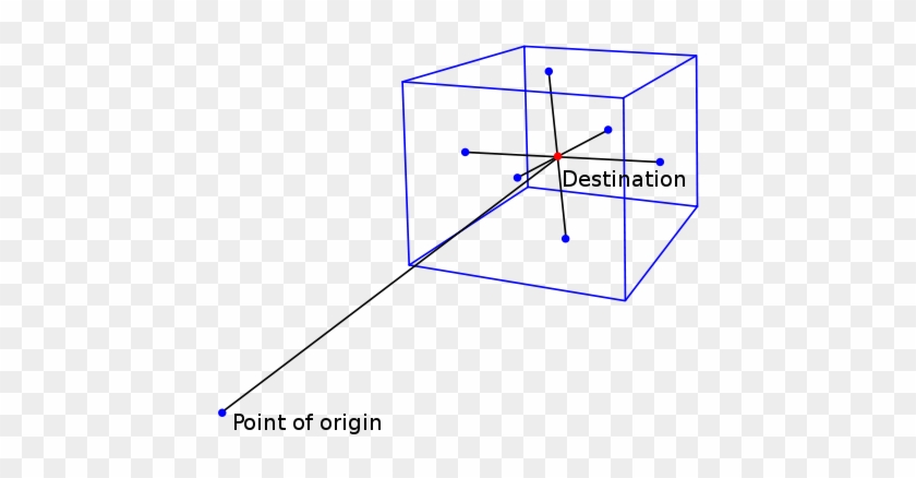 Cube With A Point On Each Face That Forms Lines That - Stargate Symbols #1101727