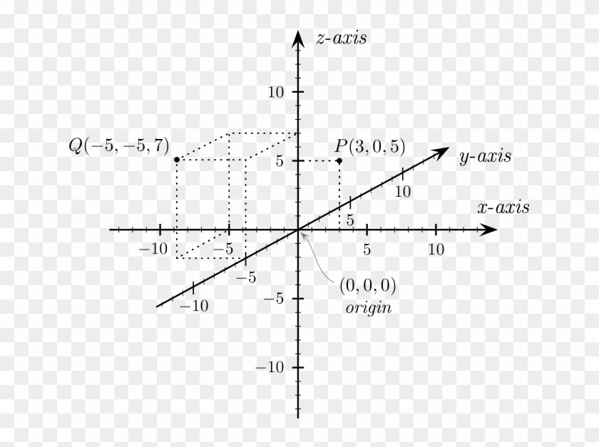Example - 3 Dimensional Coordinate System #1101826
