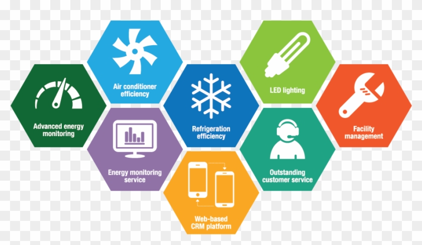 Energy Efficiency Solutionsenergy Efficiency Solutions - Energy Saving Solutions Png #1103007