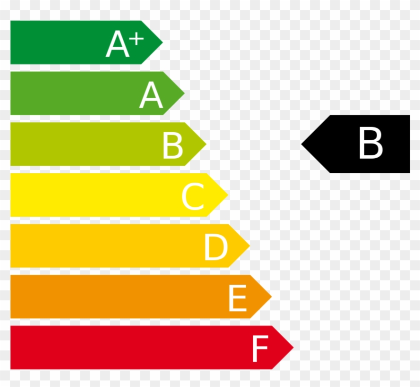 Energy Efficiency Label B - Energy Label Vector #1103147