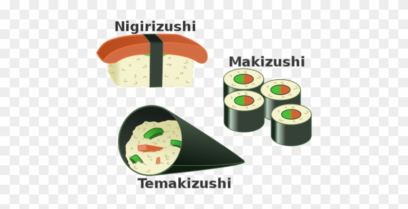 Different Types Of Sushi #1104507