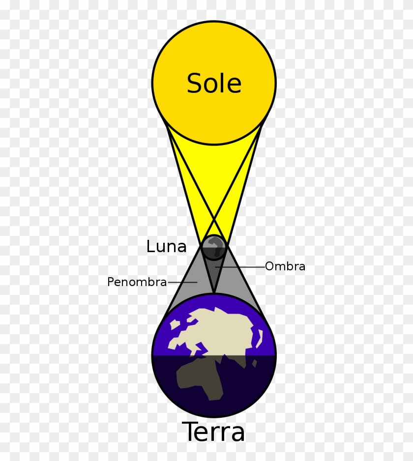 Both Of The Two Different Diagrams We'll Be Seeing - Math Behind Solar Eclipse #1108359
