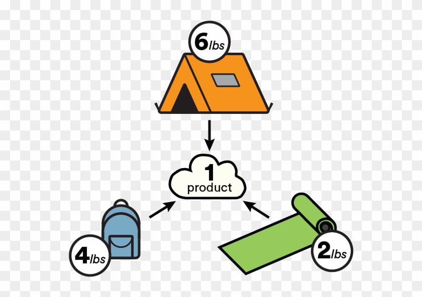 The Three Elements Of A Shelter And Carrying System - Organization #1112489
