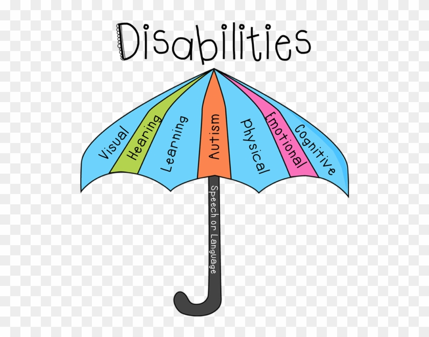 Unless Educators Teach According To Viable And Universal - Autism Spectrum Disorder Chart #1114199