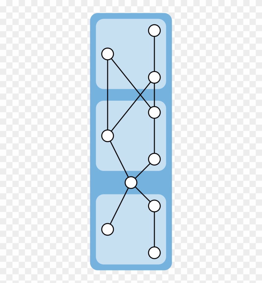 Posets Hasse Diagram And Lattices Inspirational Category - Partially Ordered Set #1115925