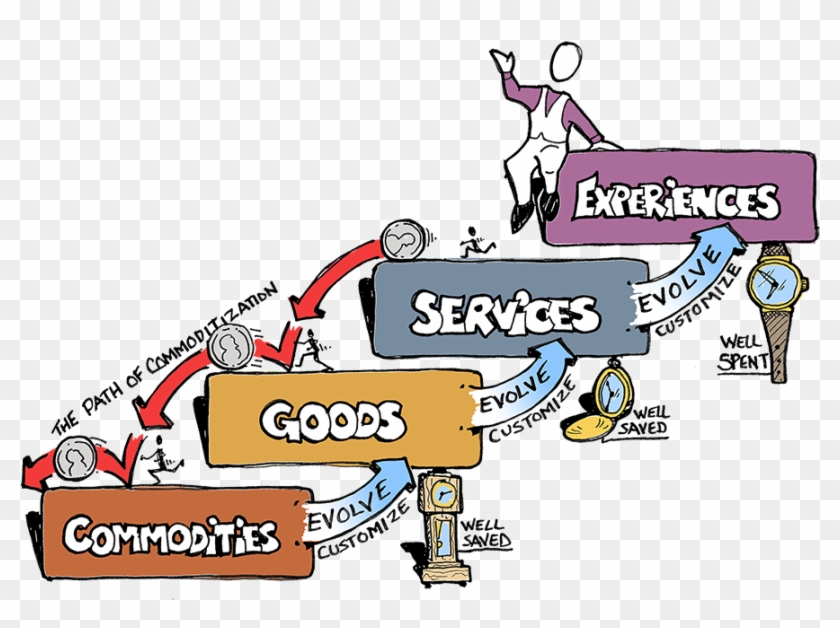 In The Early Years Of Our Country, Agriculture And - Experience Economy #1116121