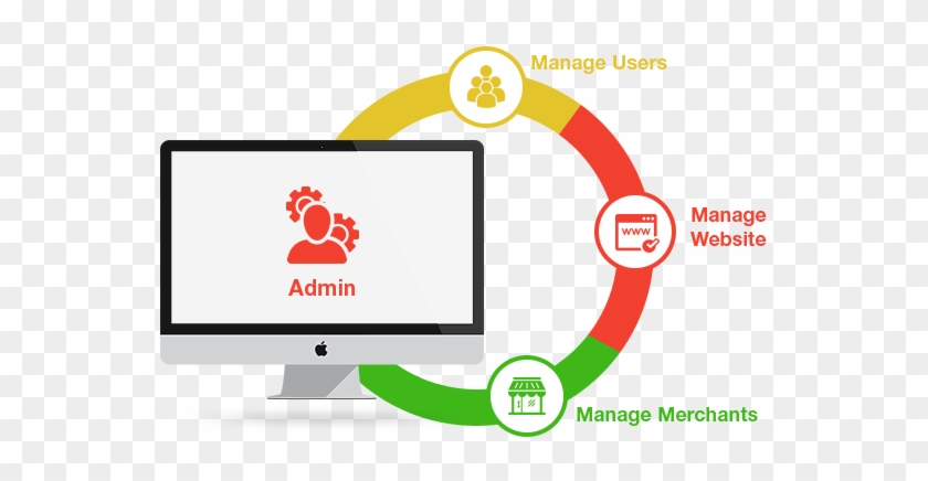 Get The Most Powerful Admin Dashboard To Manage Your - Graphic Design #1122786