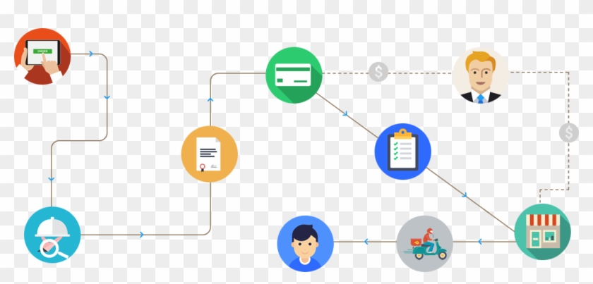How Online Food Ordering & Delivery System Works - Online Food Delivery Works #1122861