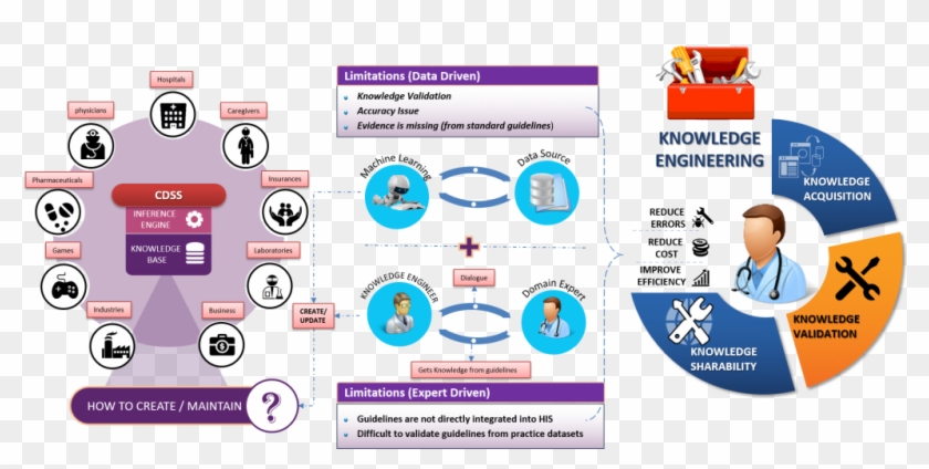 Support Diverse Knowledge Resources Comprising Knowledge - Research #1127499