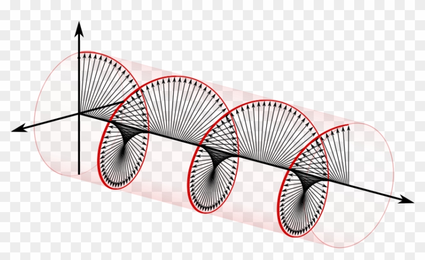 Left Handed/anti Clockwise Circularly Polarized Light - Circular Polarisation Of Light #1128953