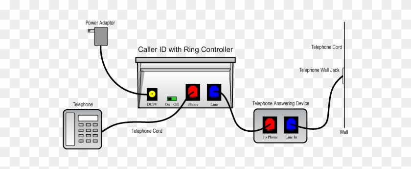 How To Install Telephone Wires Rh Tech Faq Com Telephone - Telephone Cable Wiring #1128999