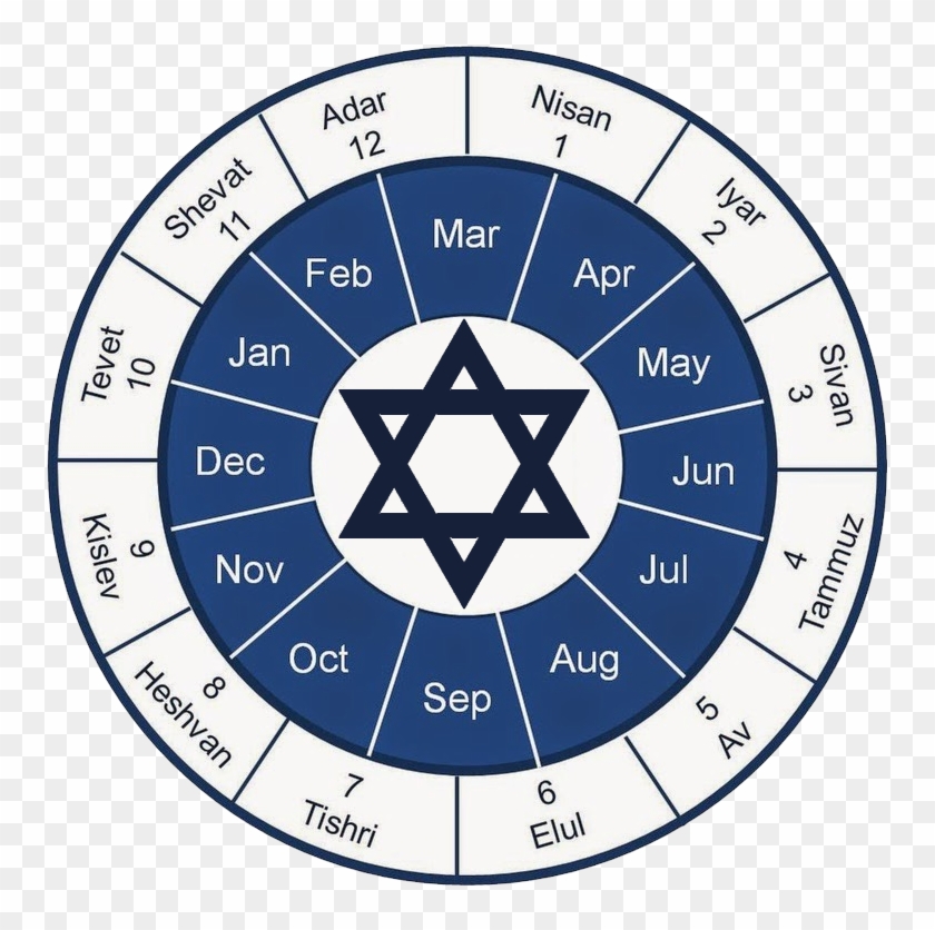 A Brief Illustrated Guide To - Jewish Calendar #1130713
