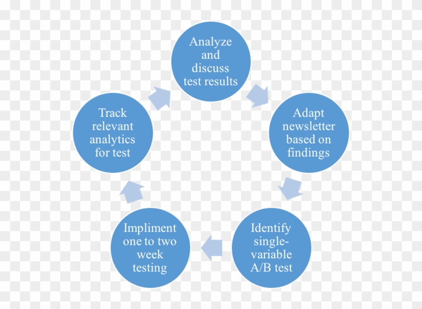 They Implement The Selected Test For A Period Of One - Ice Albedo Feedback Loop #1131116