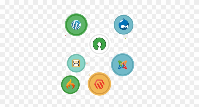 Open Source Development Company - Magento #1132734