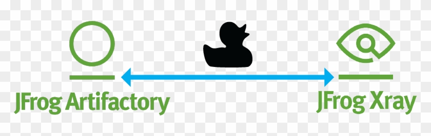 Black Duck Hub Integrations With Jfrog Artifactory - Artifactory Xray #1132776