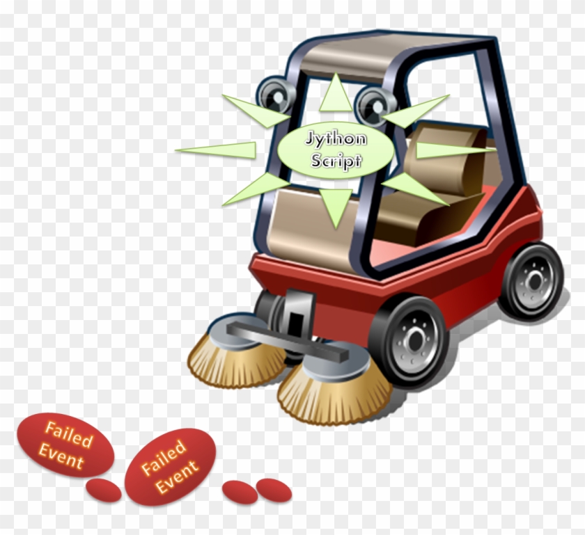 Jython Failed Event Sweeper Wps - Construction Icons #1136653