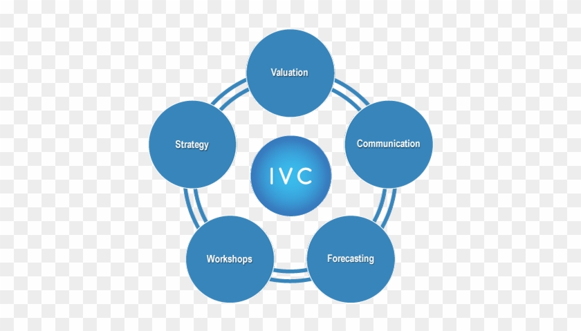 Five Factor Model Of Personality #1138767