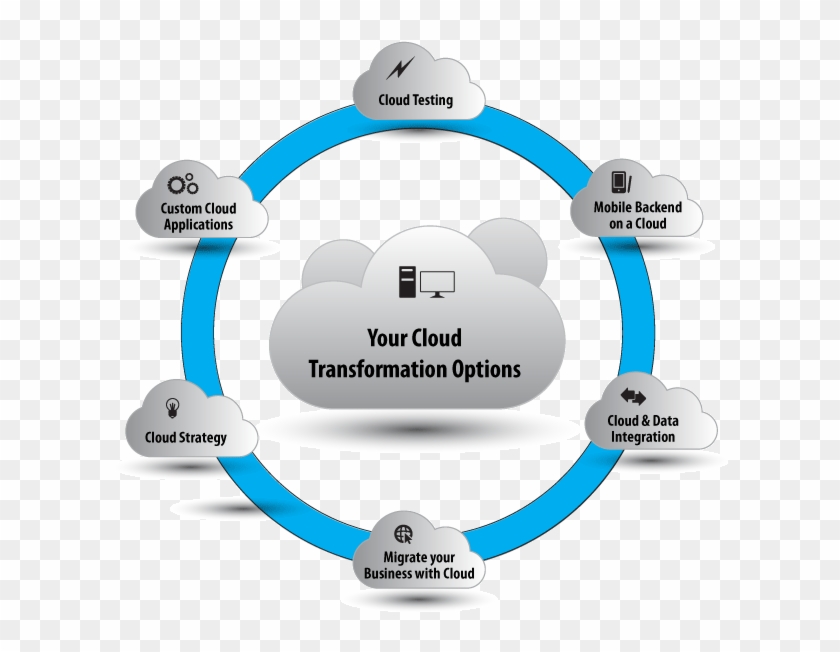 Cloudify Your Idea - Cloud Computing #1139085