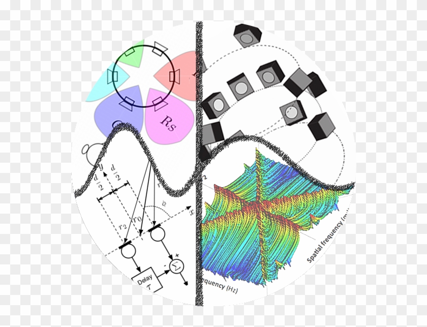Acoustic Processing #1140963