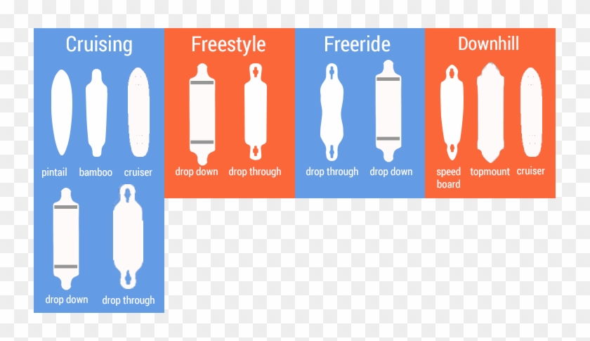 What Shape Longboard Do You Prefer, Pintail, Bamboo, - Longboards Shapes #1141550