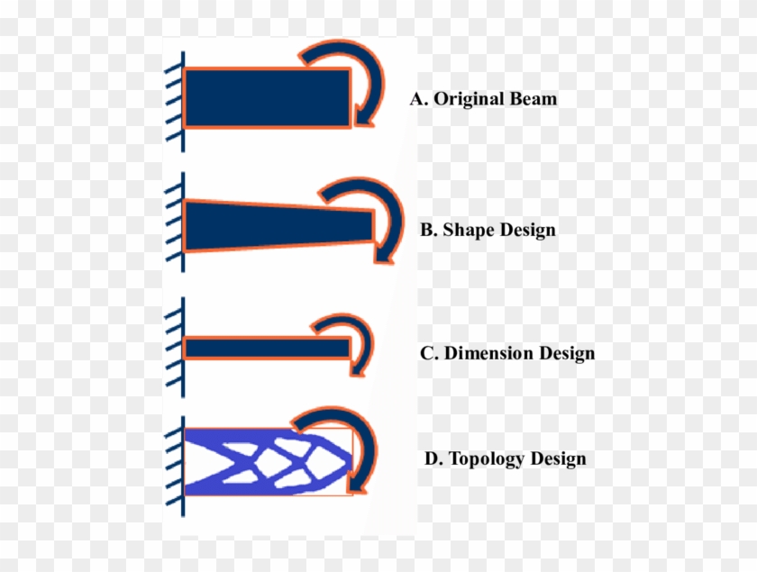 Shape, Dimension, And Topology Design Of A Cantilever - Topology #1141620