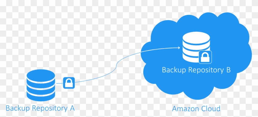 If You Don't Have A Secondary Location, You Can Use - Backup #1143358