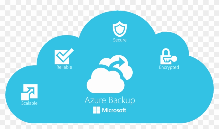 Retain Backups For As Long As You Wish - Data Migration Services Icon #1143393