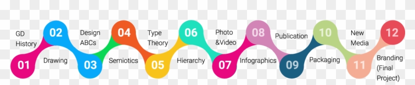 Graphic Design Program Spread Design And Innovation - Graphics Design Png #1143814