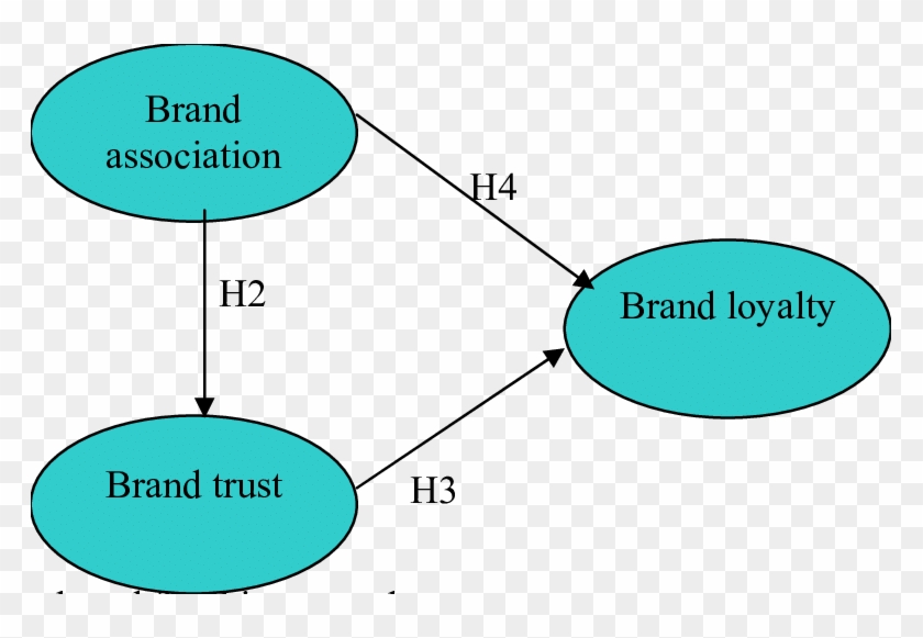 Download - Diagram #1144335