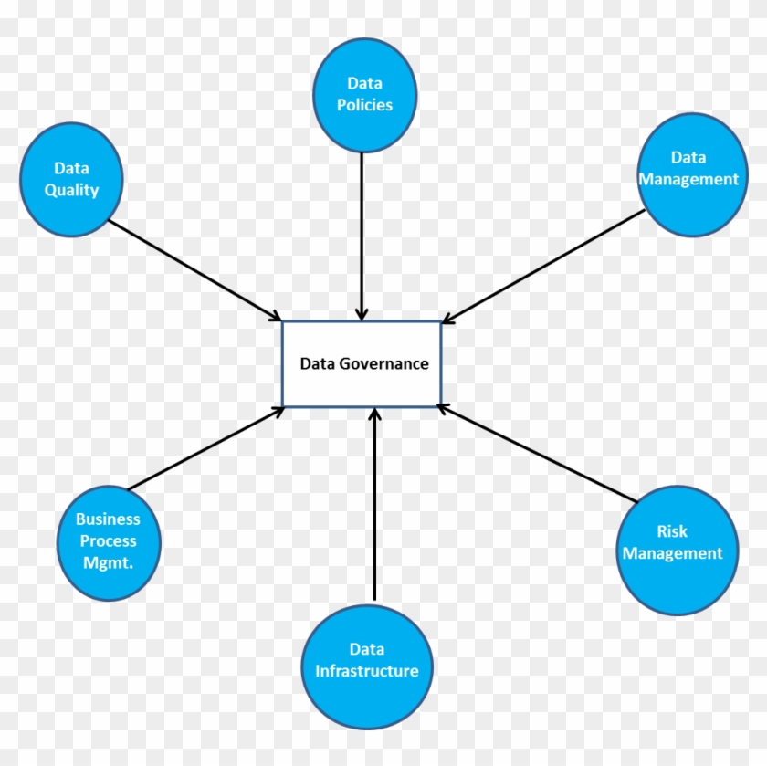 Governance - Diagram #1144342