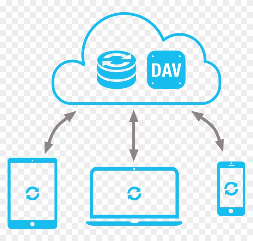 A Graphic Of A Cloud With Omni Sync Server And A Webdav - Sync Server #1144402