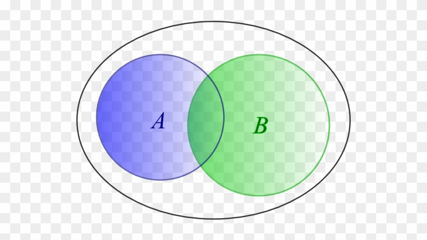 Euler Diag 3 Classes Disjunct - Wikimedia Commons #1144411