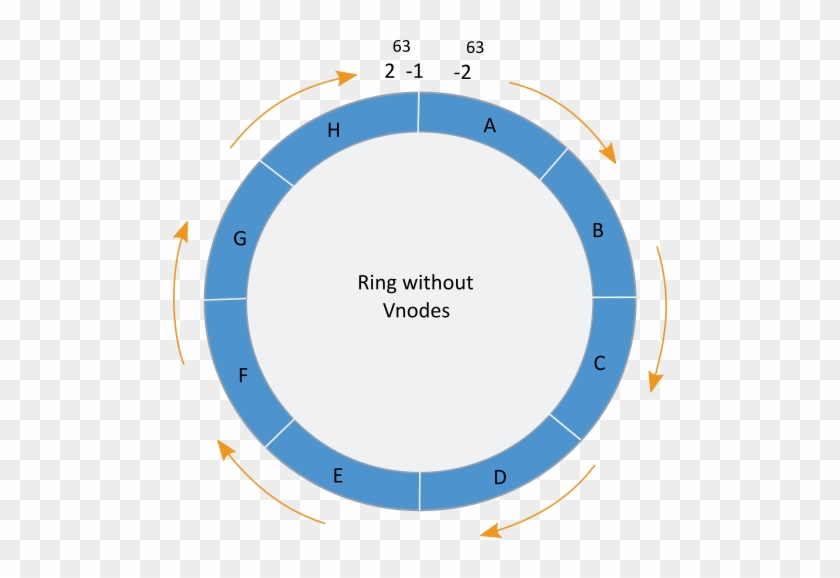 Following Diagram Illustrates The Manual Method Of - Circle #1144430