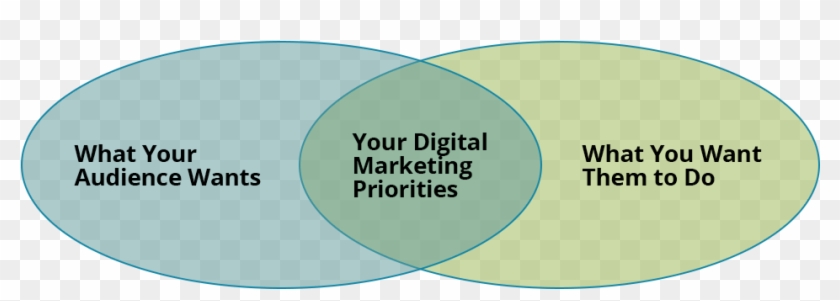 Digital Marketing Priorities - Circle #1144465