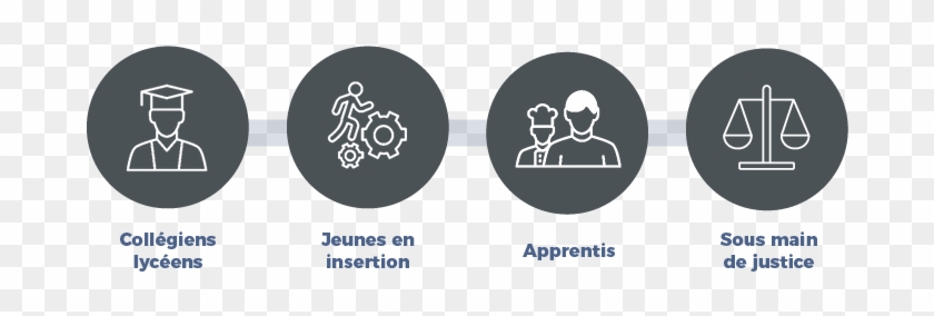 Un Outil Adapté À Un Public Diversifié - Graphic Design #1144873