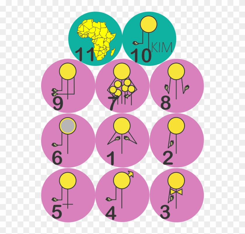 1=i/me/mine 2=you/yours 3=you 4=he/him/his 5=she/her/hers - 1=i/me/mine 2=you/yours 3=you 4=he/him/his 5=she/her/hers #1146937