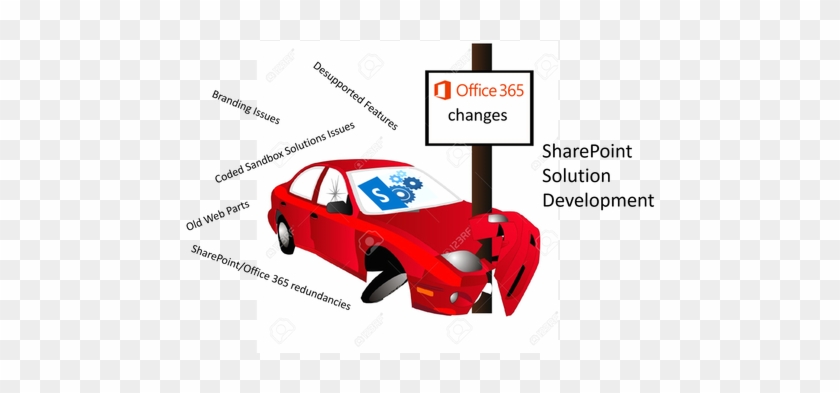 Picture - Texting And Talking While Driving #1147060