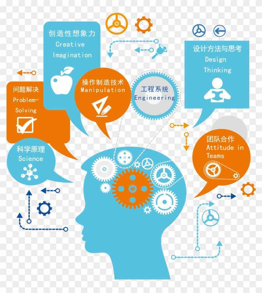 Science Technology Engineering Amp Math Stem Generalist - Psychology Of Learner, Learning And Teaching #1148698