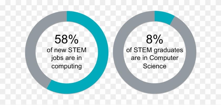 More Statistics From Code - More Statistics From Code #1149475