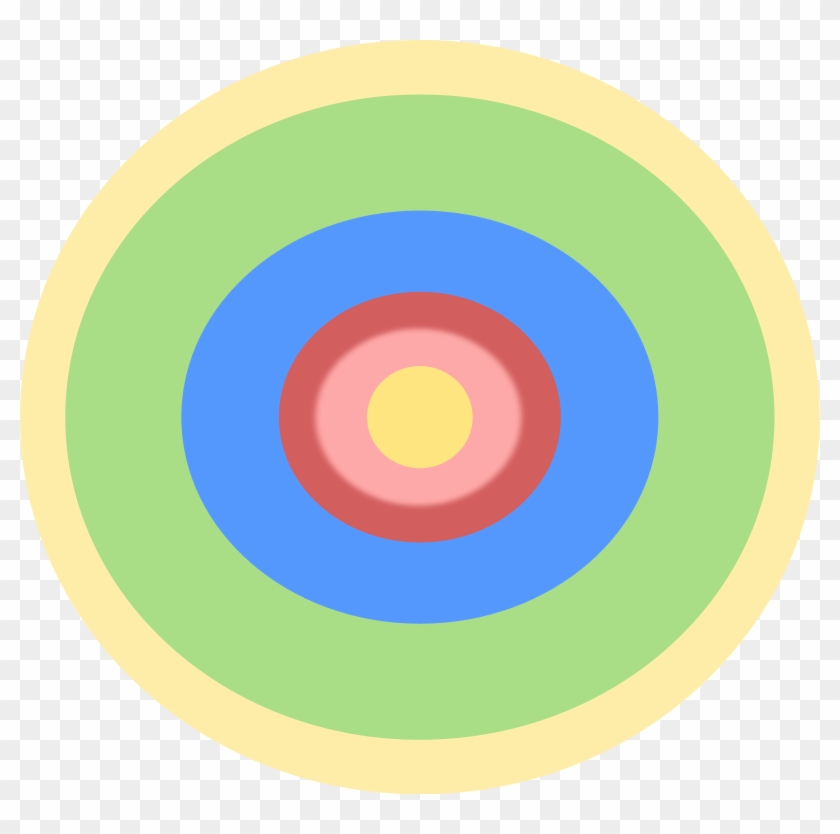 The Working Class Residential District - Concentric Ring Model Ap Human Geography #1149494