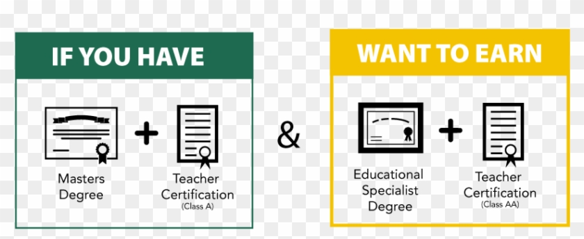Educational Specialist - Class A Certification And Class Aa Certification #1150461