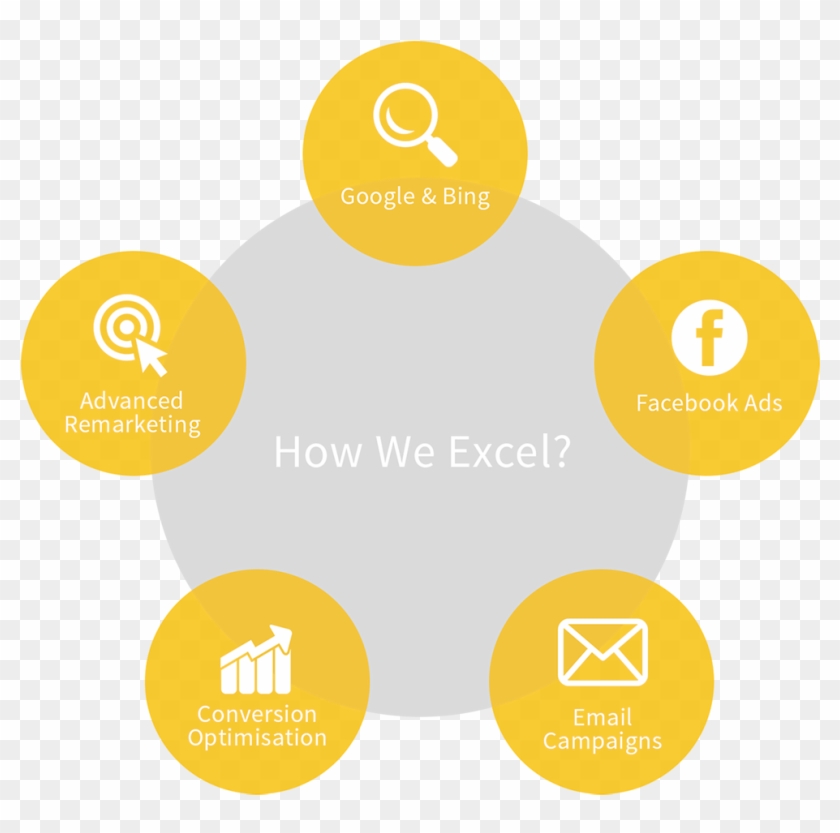 How We Excel - How We Excel #1152398
