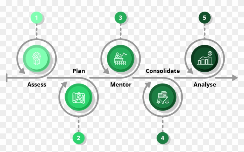 The Loop Explained - Flowchart #1153570