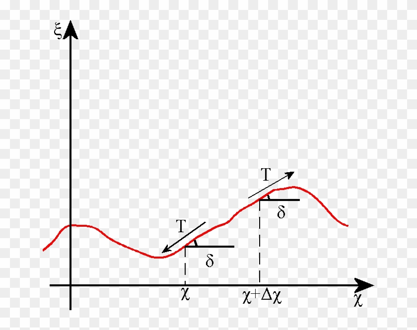 Mathematics - Science #1153964