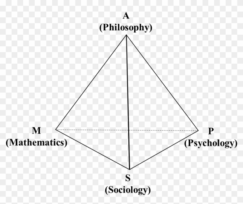 It Invites Mathematics Educators To Think That Mathematics - Triangle #1153985